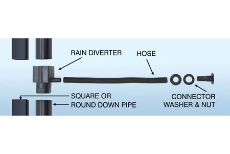 Garland Rain Diverter Kit - image 3
