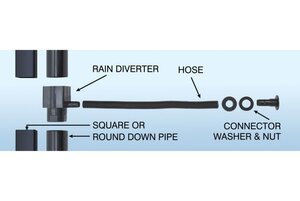 Garland Rain Diverter Kit - image 3